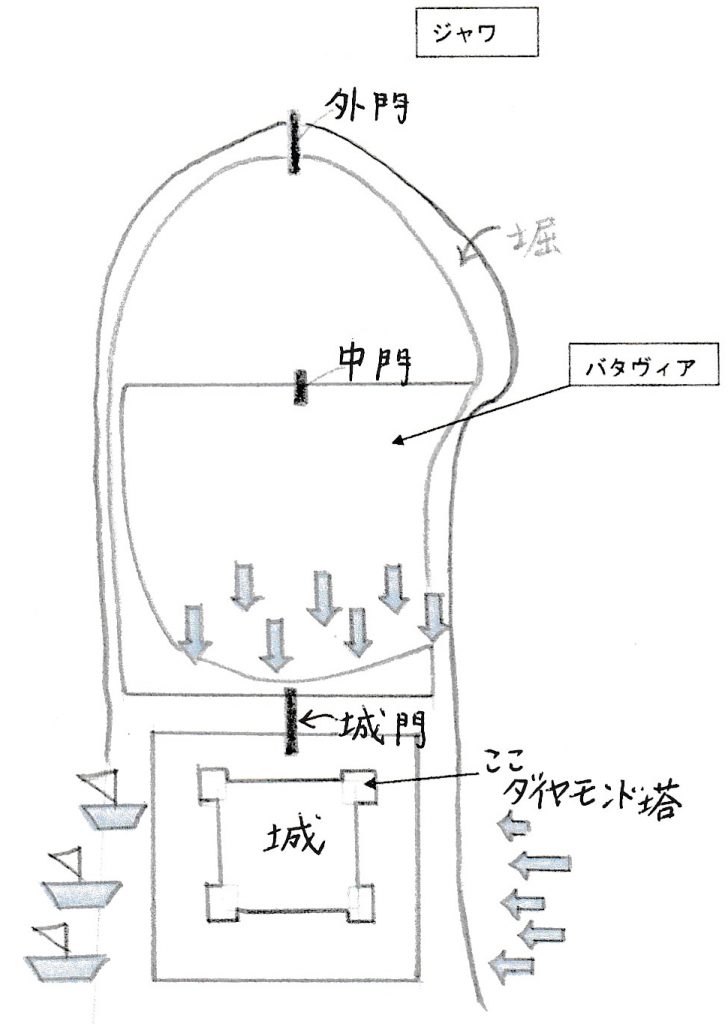 フリードリヒの書いた戦略図